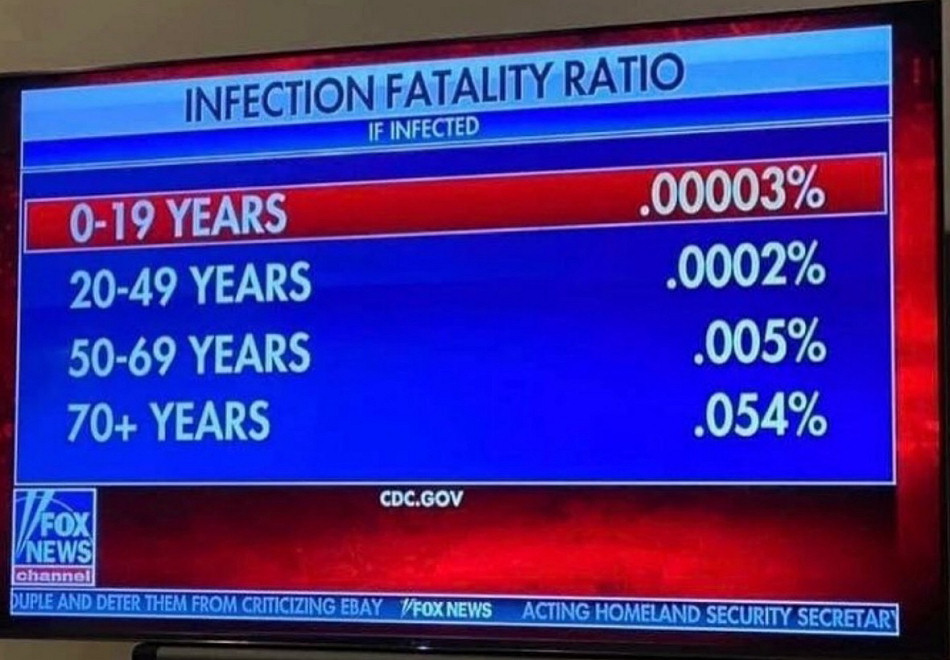 Centre of Disease Control - Infection Fatality Ratio - If Infected - Fox News