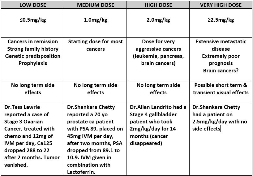 IVERMECTIN and CANCER Part 2 - Treating Turbo Cancer - 7 new studies released in 2024 show Ivermectin works against CANCER