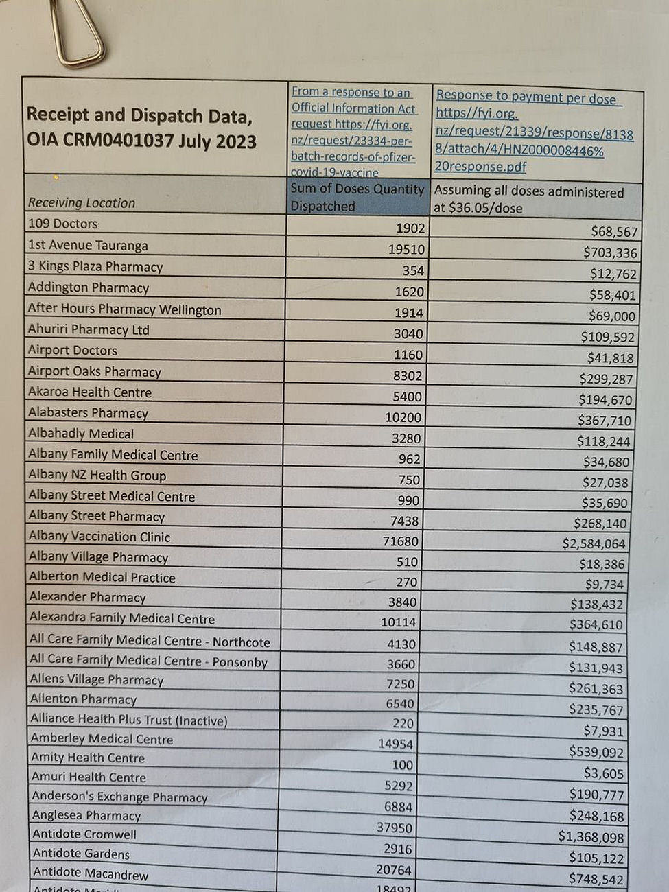 Q: How much MONEY do New Zealand doctors and nurses make for every Pfizer Covid Vaccine? A: Heaps!