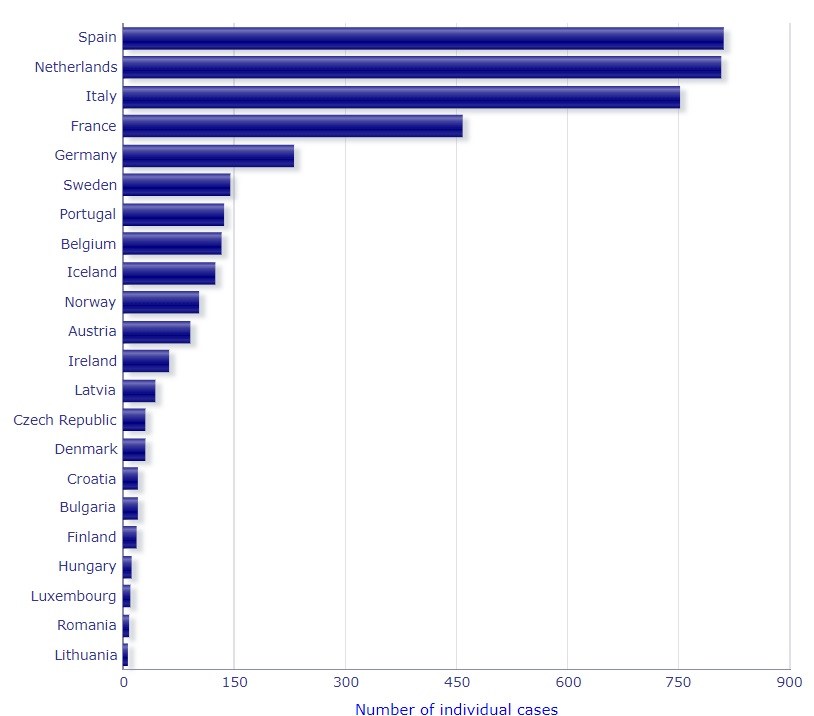 Total reactions for the experimental mRNA vaccine mRNA-1273 (CX-024414) from Moderna