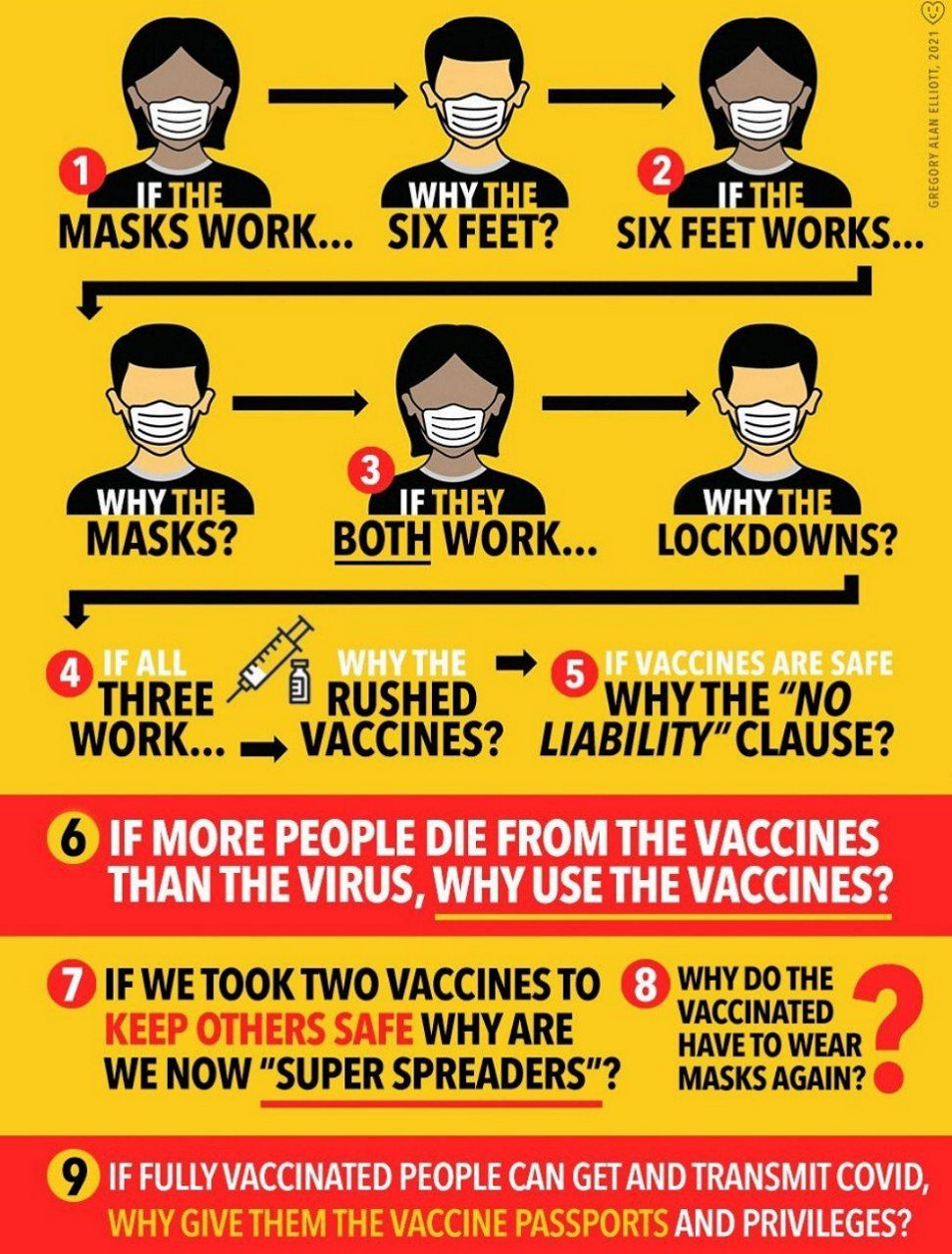 If masks work, why the 6 foot rule? If masks and the 6 feet rules work, why vaccinate?