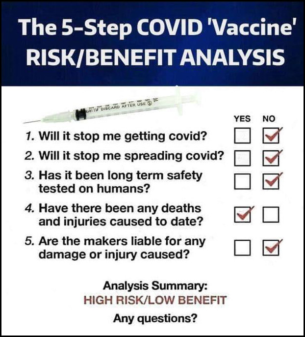 The 5-Step COVID 'Vaccine' RISK / BENEFIT ANALYSIS - September 2021