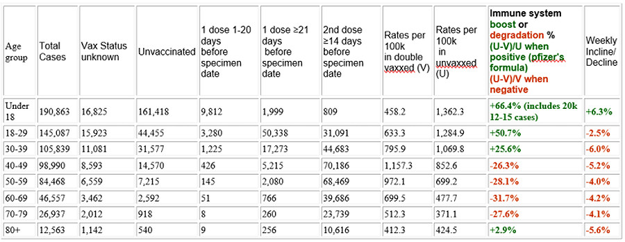 Cases reported by specimen date between week 33 and week 36 2021: