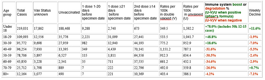 Cases reported by specimen date between week 34 and week 37 2021: