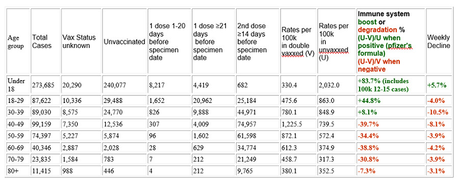 Cases reported by specimen date between week 35 and week 38 2021: