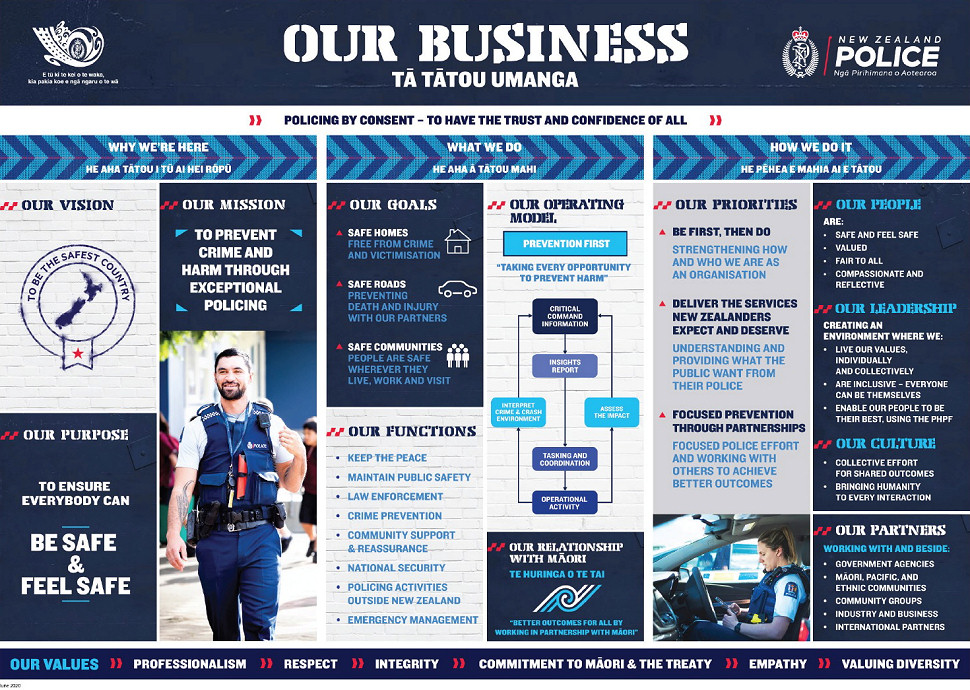 New Zealand Police - Our Business - POLICING BY CONSENT - June 2020