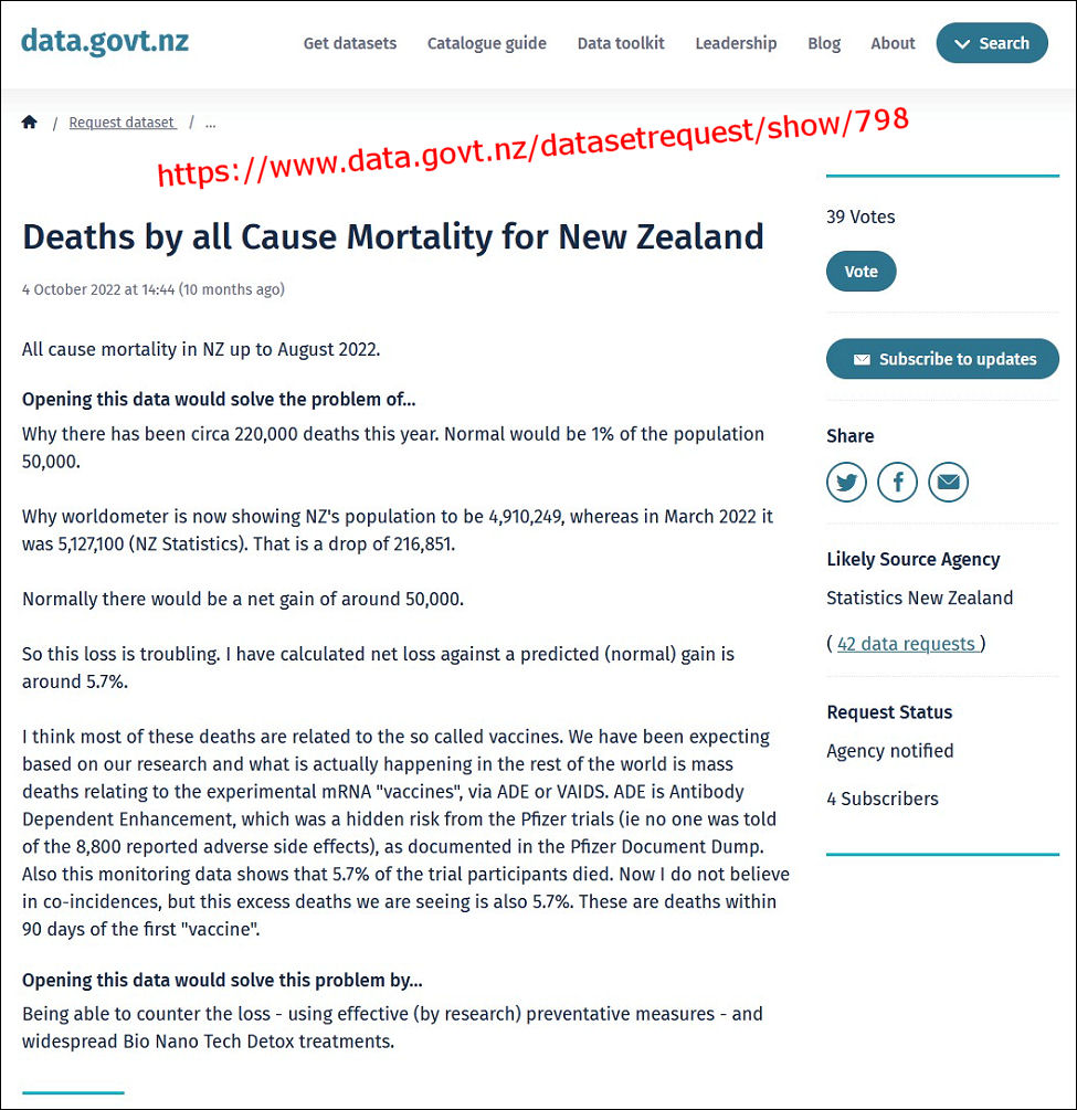 NZ Government Deaths by all Cause Mortality - 5.7% of NZ population dead from mRNA vaccines!