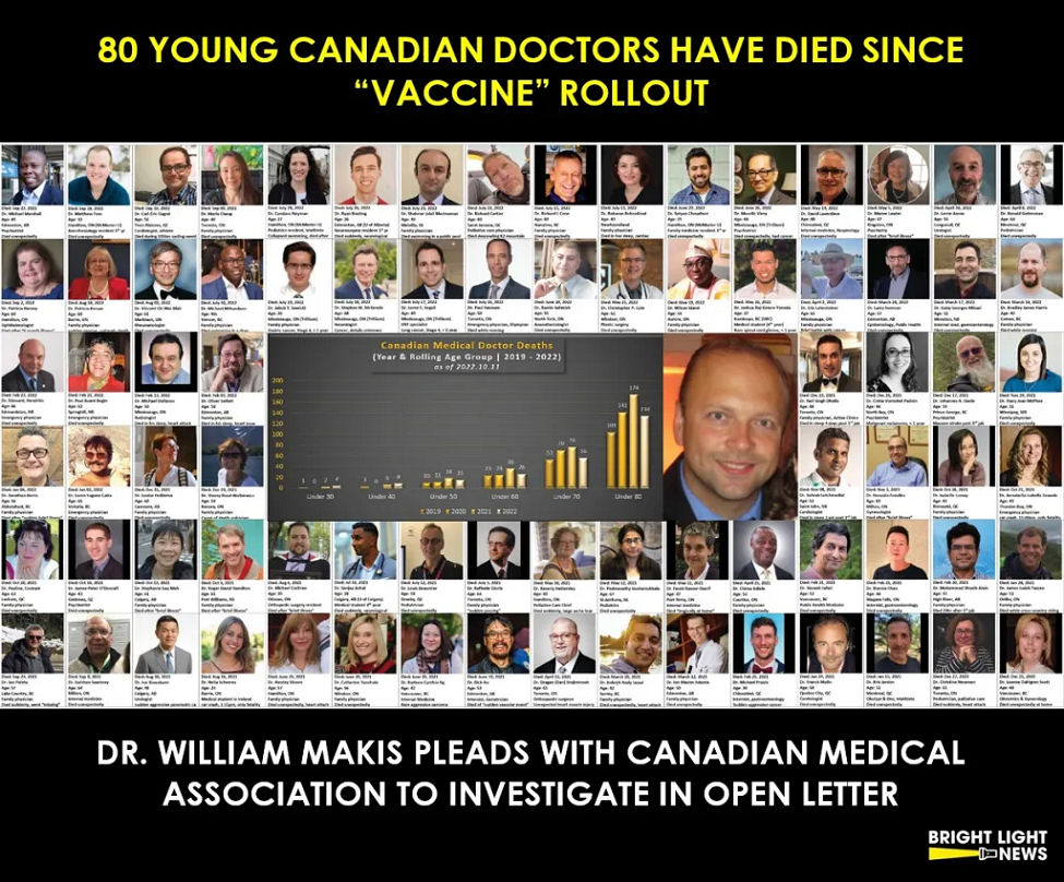 80 Young Canadian Doctors Died Since Vaccine Rollout