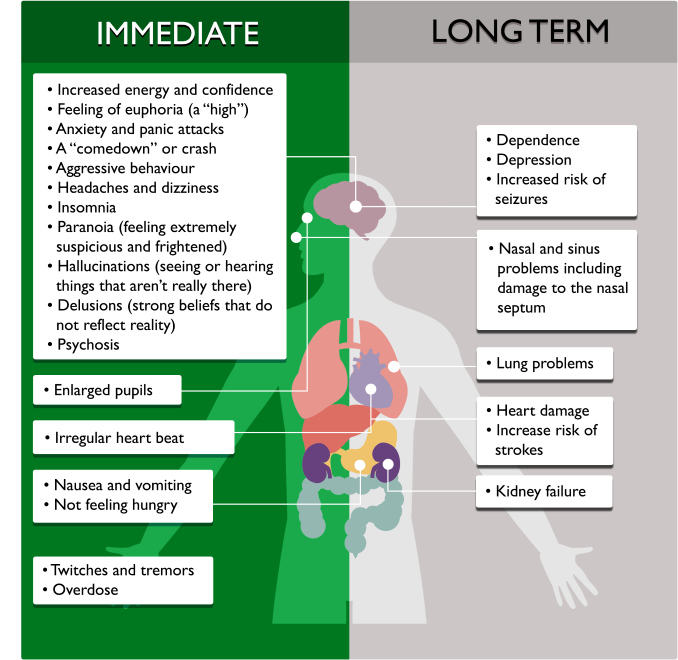 Signs of using cocaine