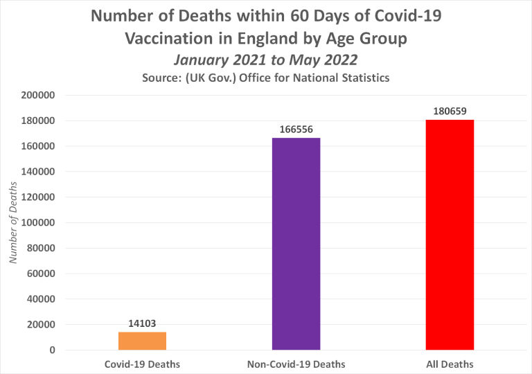 Number of deaths within 60 days of Covid-19 vaccination in England