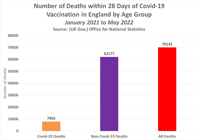 Number of deaths within 60 days of Covid-19 vaccination in England