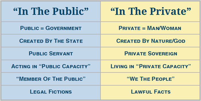 In the Public - In the Private