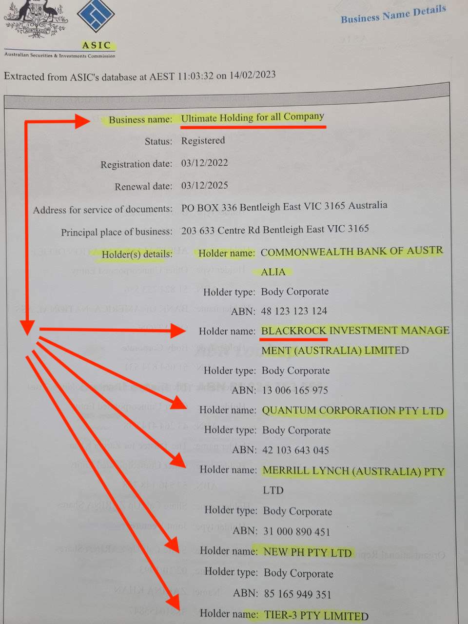 WHO owns the Australian Taxation Office? Clue: it is not the Australians!