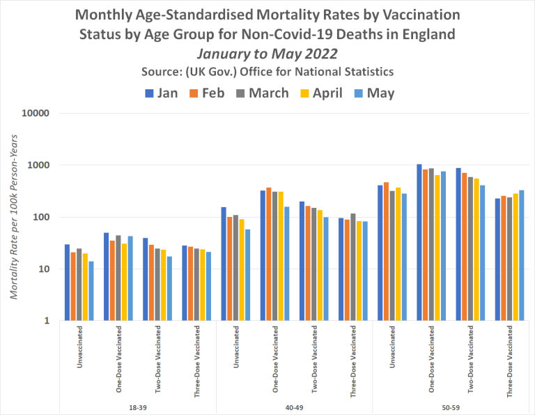 Jacinda Ardern's COVID Dictatorship caused a 3203% increase in Excess Deaths following her Mandatory COVID Vaccination Laws