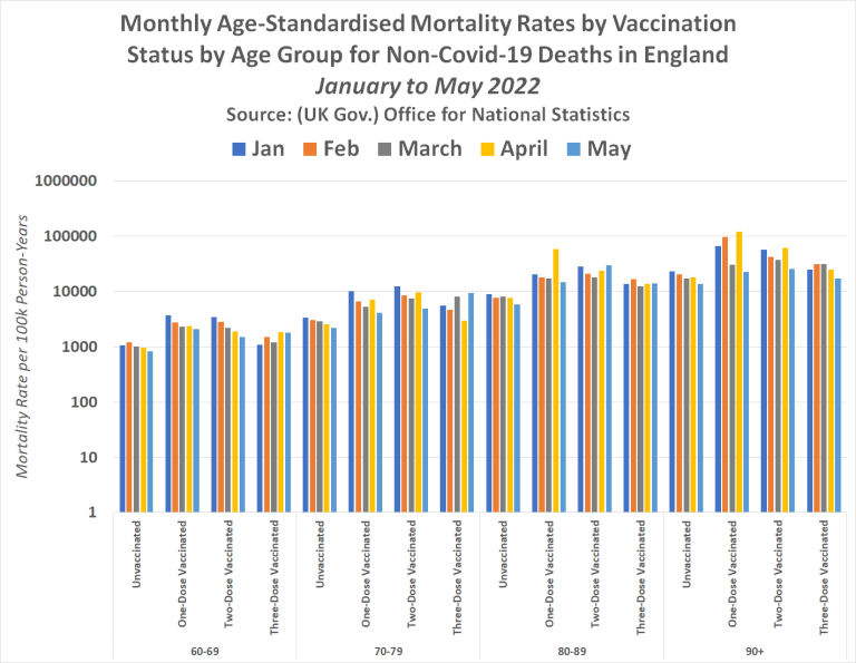 Jacinda Ardern's COVID Dictatorship caused a 3203% increase in Excess Deaths following her Mandatory COVID Vaccination Laws