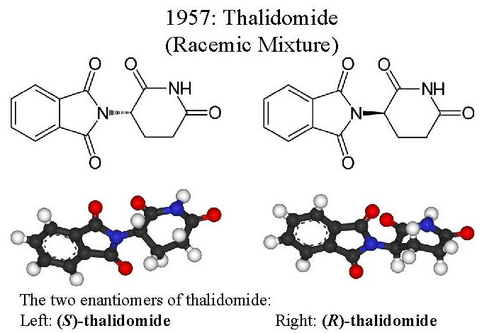 The Shadow of the Thalidomide Tragedy