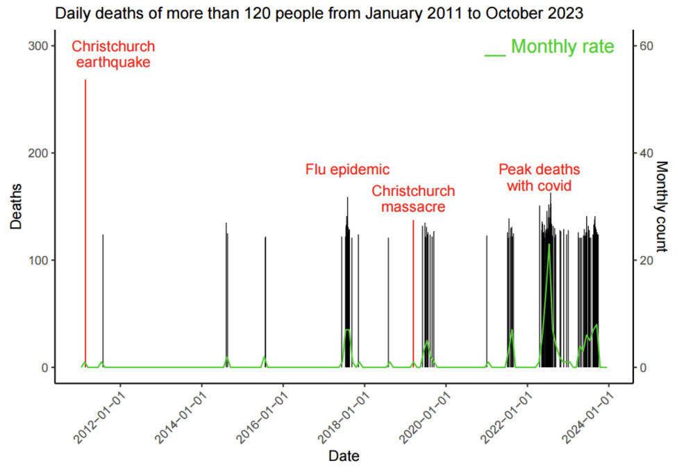 The NZ Government's Complicity in Mass Murder