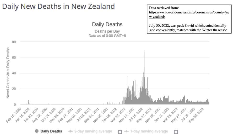 The NZ Government's Complicity in Mass Murder
